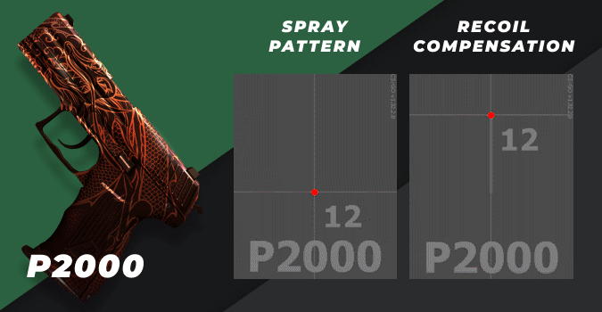 p2000 cs2 pattern
